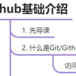 微软 Github是什么？Github从0到精通