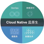 51CTO-云原生开发-Vue3、Vite、Pinia、Axios、HTML、JS、CSS入门到项目实战