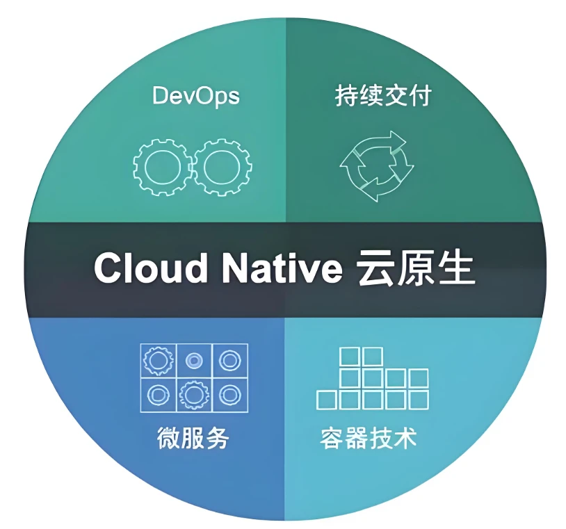 51CTO-云原生开发-Vue3、Vite、Pinia、Axios、HTML、JS、CSS入门到项目实战
