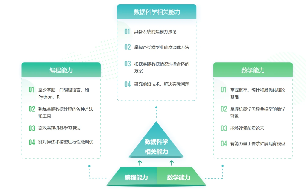 【学编程】极客时间-机器学习训练营1期