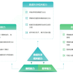 【学编程】极客时间-机器学习训练营1期