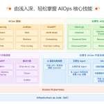 极客时间 – AIOps训练营