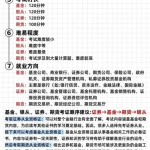 银行从业资格考试资料合集:视频课程+押题包+三色笔记,初中级全科目备考适用